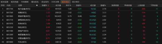 沪指失守2900点！原因找到了