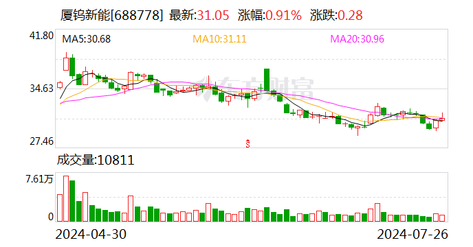 厦钨新能：约2.17亿股限售股8月5日解禁