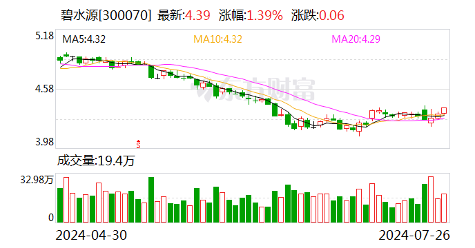 碧水源：持股5%以上股东、董事文剑平被立案调查、实施留置