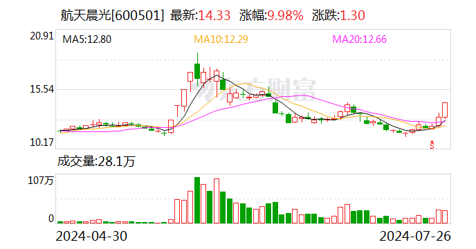 航天晨光：公司收入结构短期内不会发生重大变化