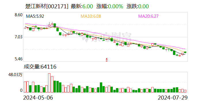 楚江新材：控股股东提议公司实施2024年度中期分红