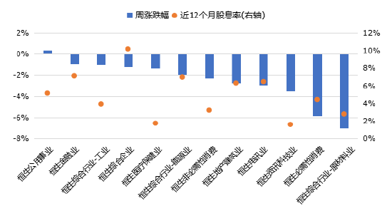 华安基金：海外宏观变数仍多，港股央企红利小幅回调