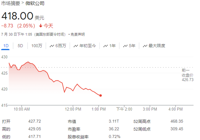 蓝屏事故仅数天后，微软报告部分办公应用和云服务中断情况