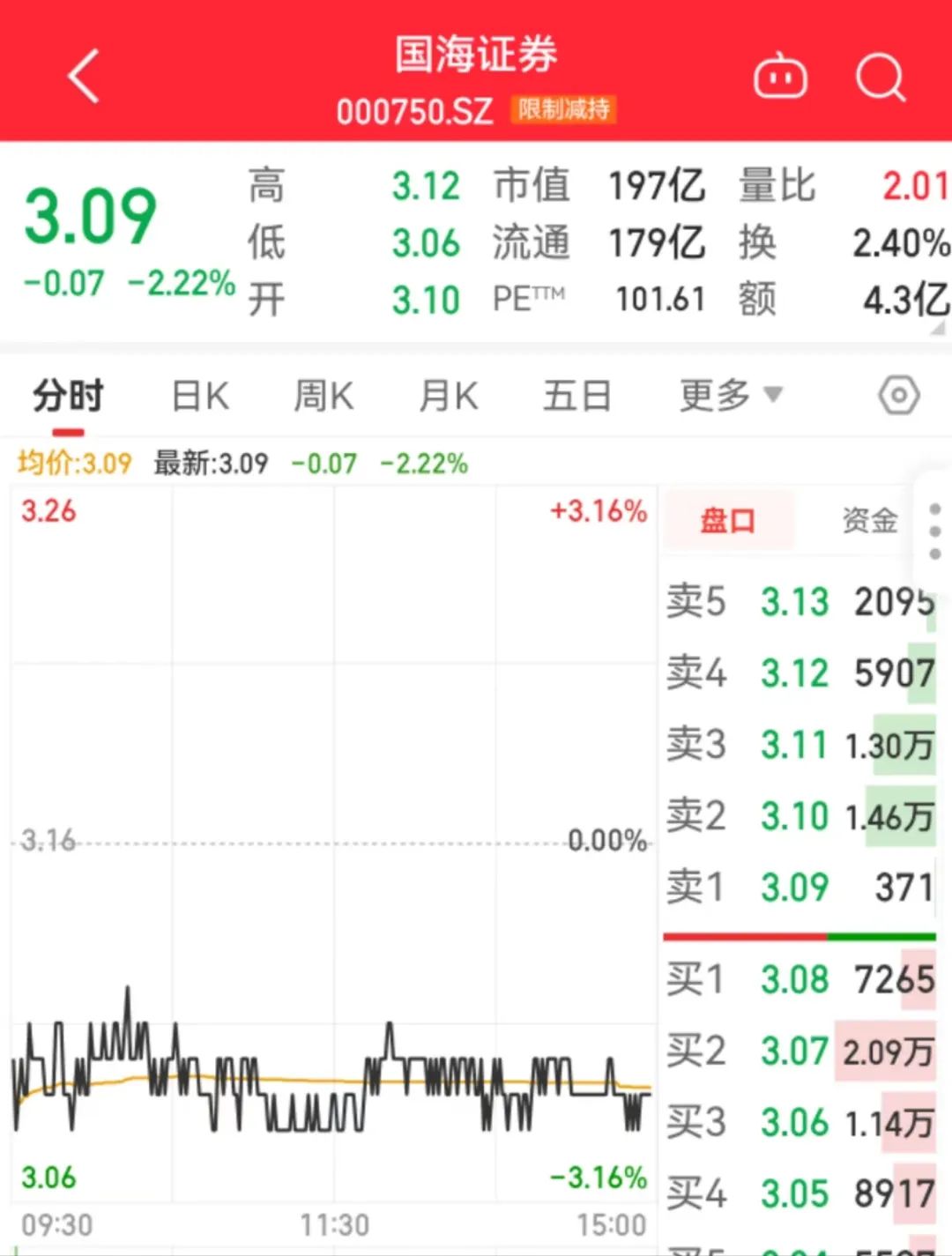 国海证券半年利润预降60%，全怪多业务拖累？