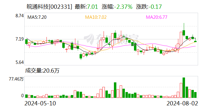 皖通科技：全资子公司华东电子多年深耕全球港口航运信息化业务