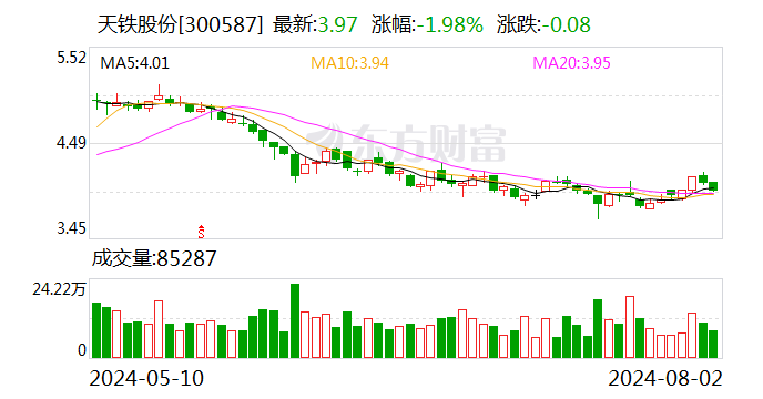 天铁股份：签订2270.4万元材料采购合同