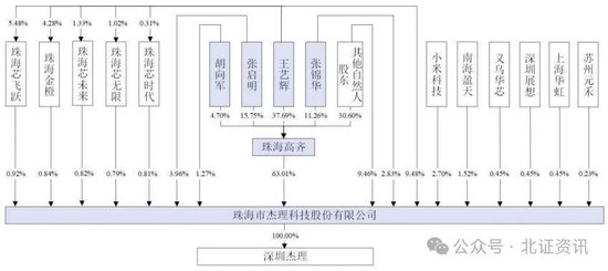 最高盈利逾6亿元，8家公司挂牌新三板！这家公司启动北交所IPO