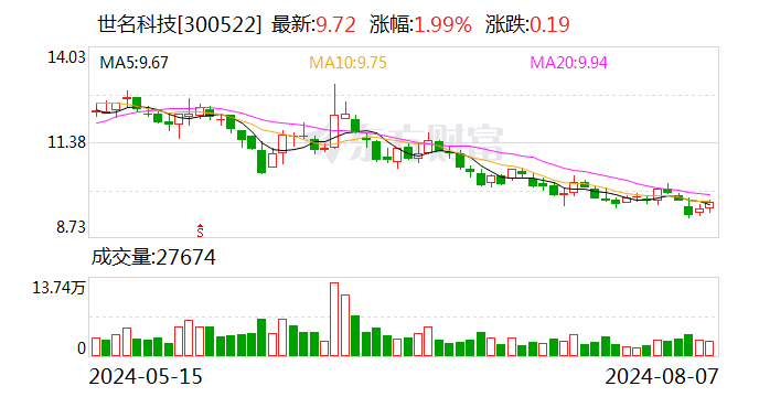 世名科技：聘任陆勇为总裁