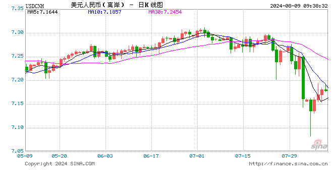 人民币中间价报7.1449，上调11点！华尔街预计美联储今年将结束缩表，但急刹车可能性不高