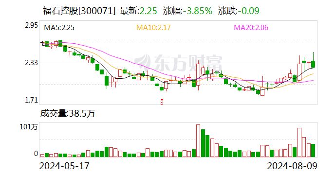 福石控股：实控人及其一致行动人拟增持不低于1000万元股份