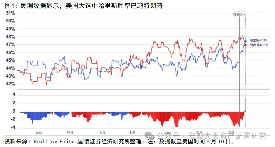 ESG视角看美国大选中法案埋了哪些“雷”