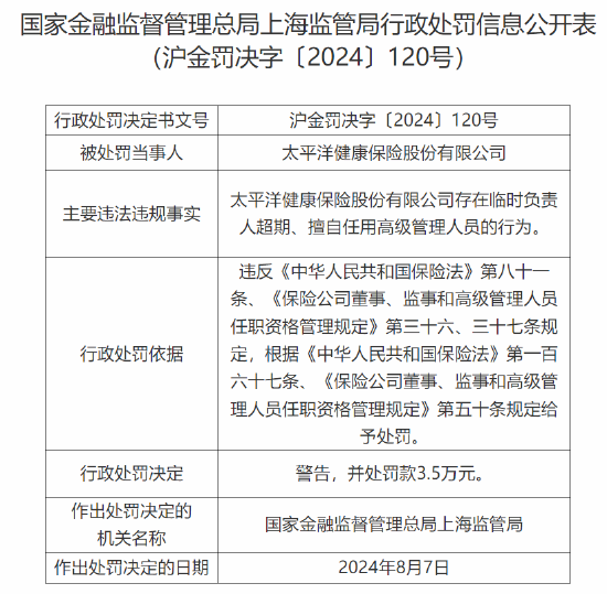 太保健康险被罚：存在临时负责人超期、擅自任用高级管理人员的行为