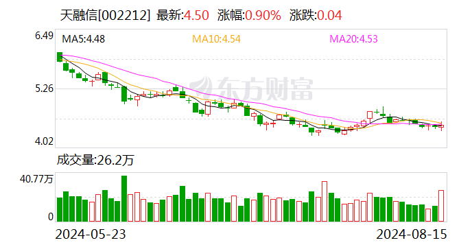 天融信2024半年度拟派2093.77万元红包