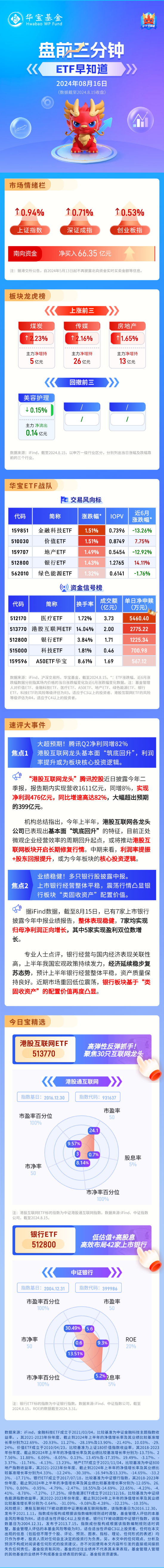 【盘前三分钟】8月16日ETF早知道