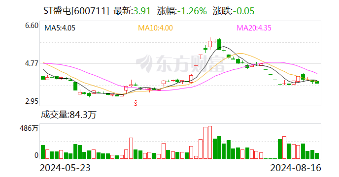 ST盛屯：业绩说明会定于8月26日举行