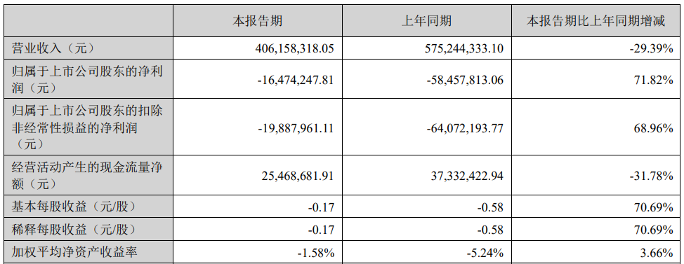 破发股品渥食品近1年1期均亏损 某股东拟减持