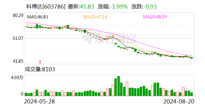 科博达：股权激励限制性股票回购注销实施