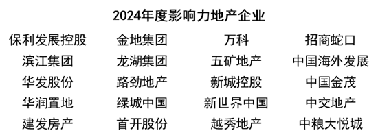 榜样领航 “影响力指数 • 2024博鳌风尚表现”盛大发布！