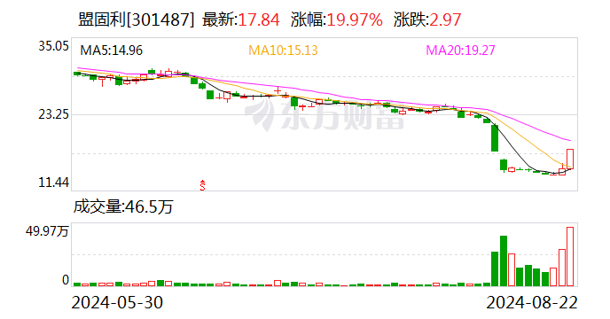 盟固利龙虎榜数据（8月22日）