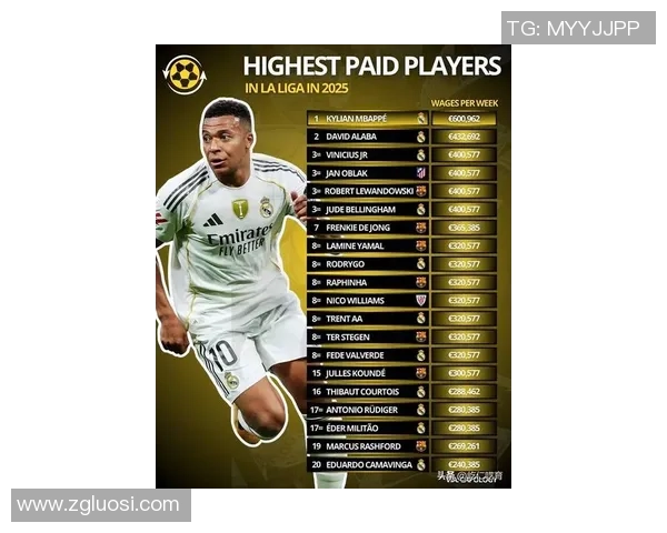 2025年全球足球球星工资排行榜前十名揭晓 超高收入球员全解析