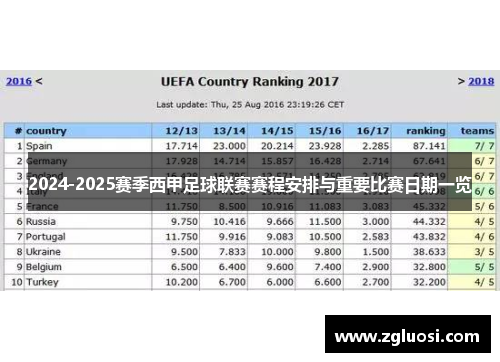 2024-2025赛季西甲足球联赛赛程安排与重要比赛日期一览